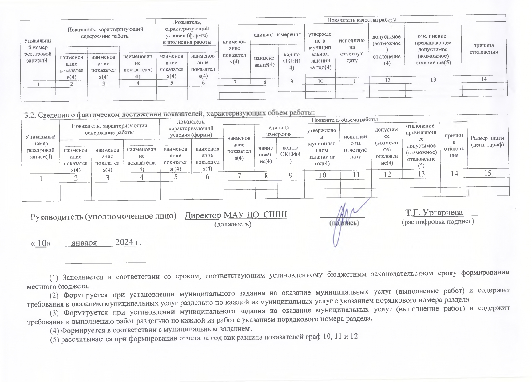 Отчет о результатах деятельности на 01.01.2024г_page-0010.jpg